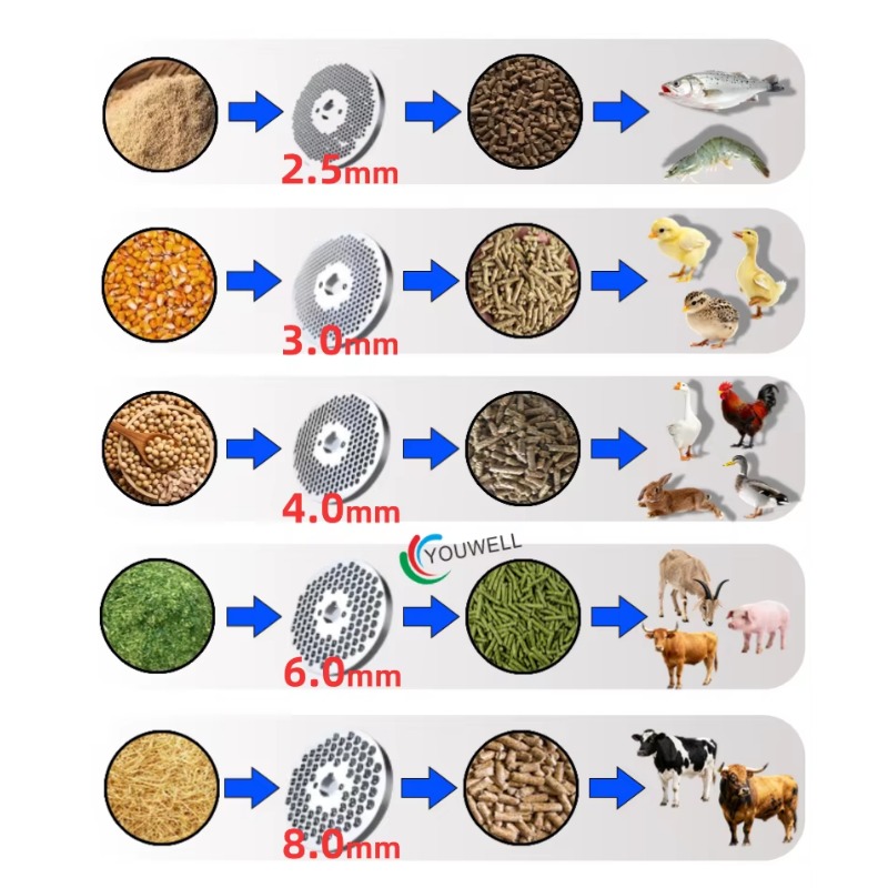 Farming Is Part Of Agriculture - 내구성 있는 사료 펠릿 기계 분쇄